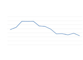 Line graph